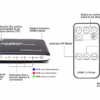 Zettaguard 4K x 2K 4 Port 4 x 1 HDMI Switch with PIP and IR Wireless Remote Control, HDMI Switcher Hub Port Switches (ZW410)