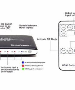Zettaguard 4K x 2K 4 Port 4 x 1 HDMI Switch with PIP and IR Wireless Remote Control, HDMI Switcher Hub Port Switches (ZW410)