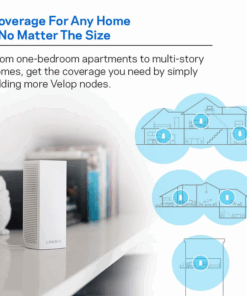 Linksys Velop Tri-Band Home Mesh WiFi System - WiFi Router/WiFi Extender for Whole-Home Mesh Network (3-pack, White)