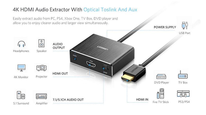 Ugreen HDMI Audio Extractor 4K HDMI Audio Splitter Optical Toslink SPDIF Audio Adapter Converter 3.5 jack for PS4, HDMI Splitter - Image 3