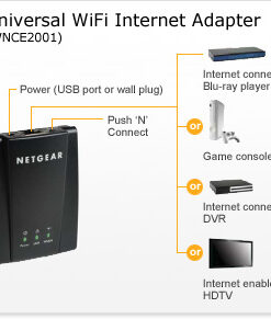 Alternative view of NETGEAR Universal N300 Wi-Fi to Ethernet Adapter (WNCE2001)