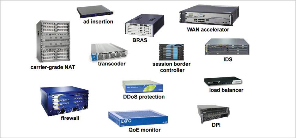 Networking Devices