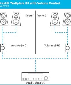Alternative view of BlastIR Wallplate Kit with Volume Control IR Receiver
