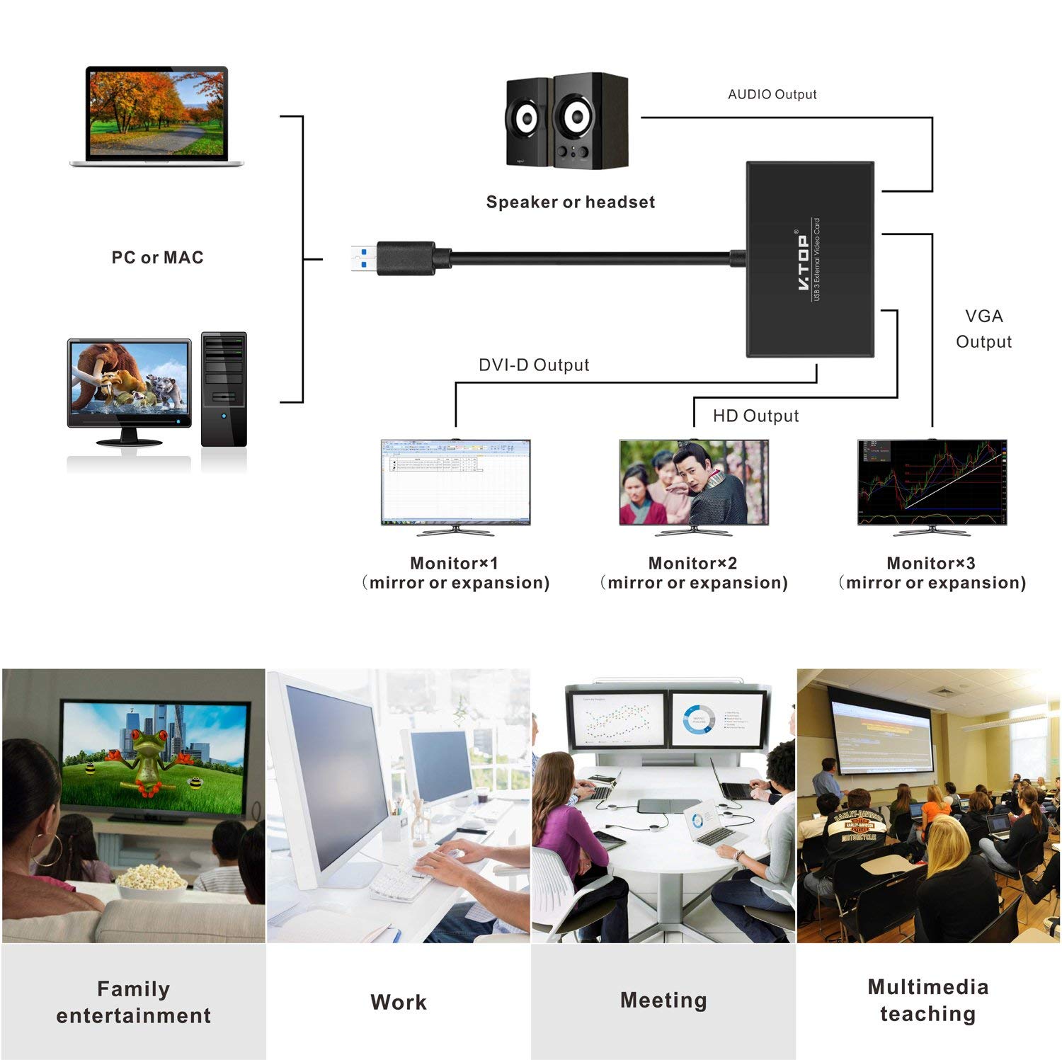 - Multi Monitor Adapter 2048x1152 for PC, Mac Graphics Card Adaper - 2048x1152 PC,Mac - USB to HDMI DVI - Image 5