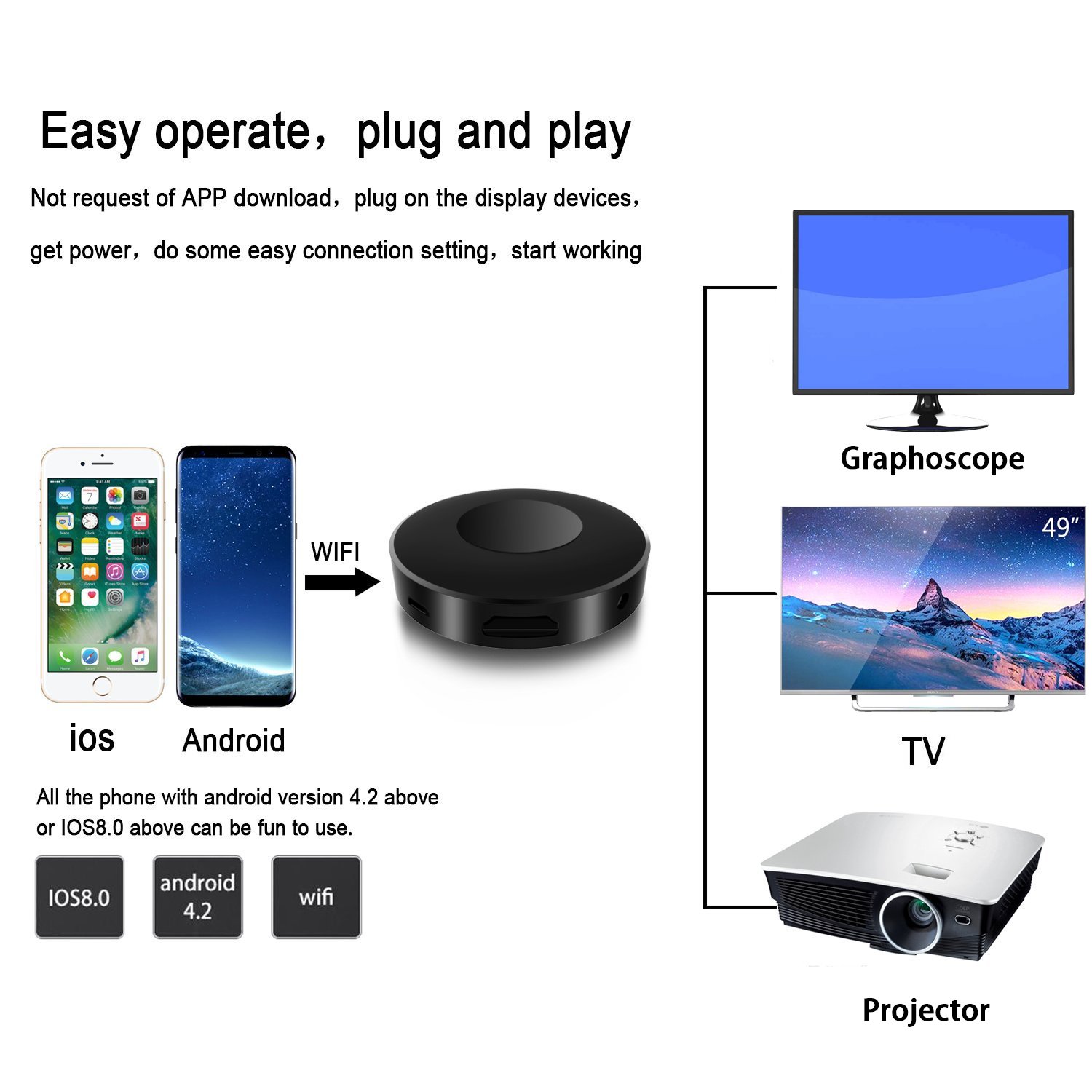 WiFi Display Dongle, Wireless Display Receiver for iOS iPhone iPad/Android Smartphones/ Windows/ Macbook - Image 3