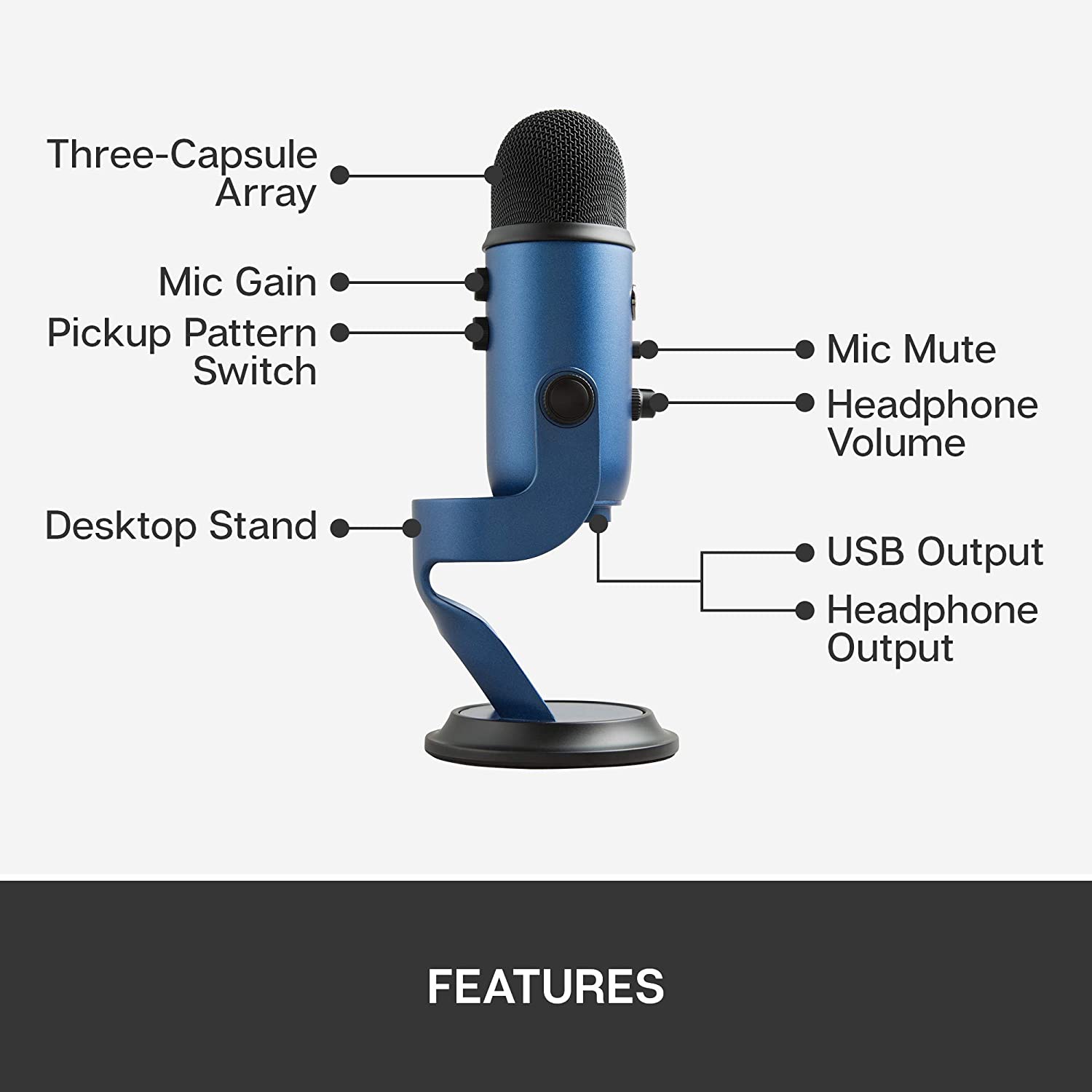 Blue Yeti USB Mic for Recording and Streaming on PC and Mac, 3 Condenser Capsules, 4 Pickup Patterns, Headphone Output and Volume Control, Mic Gain Control, Adjustable Stand, Plug and Play (Midnight Blue) - Image 3