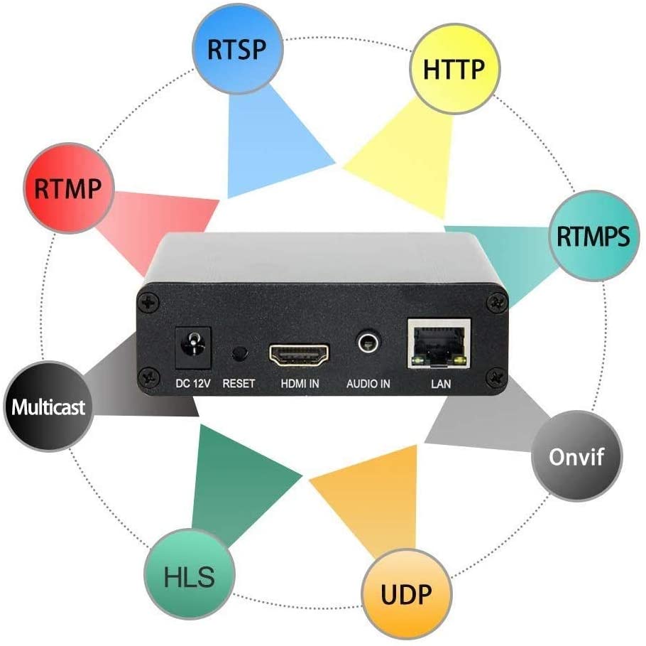 H.265/H.264 HDMI Video Encoder for Live Stream Broadcast on Facebook YouTube Ustream Wowza Streaming Platforms.Support RTMP/RTMPS/RTSP/UDP/RTP/HTTP/Onvif/m3u8/FLV,HDMI to IP Encoder - Image 3
