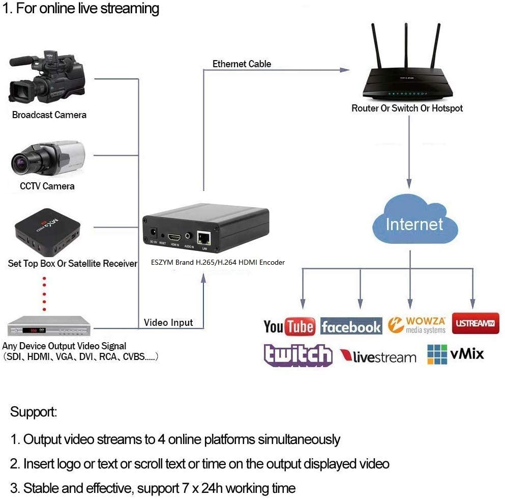 H.265/H.264 HDMI Video Encoder for Live Stream Broadcast on Facebook YouTube Ustream Wowza Streaming Platforms.Support RTMP/RTMPS/RTSP/UDP/RTP/HTTP/Onvif/m3u8/FLV,HDMI to IP Encoder - Image 4