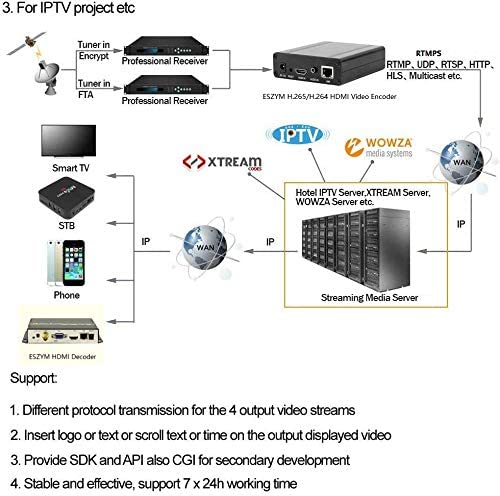 H.265/H.264 HDMI Video Encoder for Live Stream Broadcast on Facebook YouTube Ustream Wowza Streaming Platforms.Support RTMP/RTMPS/RTSP/UDP/RTP/HTTP/Onvif/m3u8/FLV,HDMI to IP Encoder - Image 2