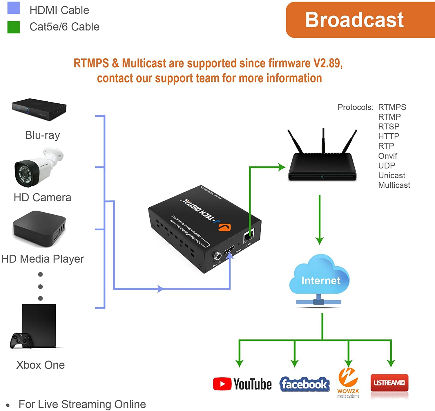 J-Tech Digital H.264 IP Encoder 1080p@60Hz Supports RTSP, RTP, RTMPS, RTMP, HTTP, UDP, ONVIF, Live Broadcast for YouTube, Facebook, Twitch - Image 4