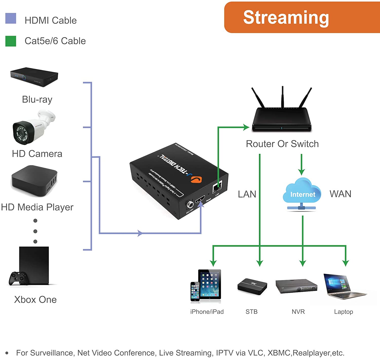 J-Tech Digital H.264 IP Encoder 1080p@60Hz Supports RTSP, RTP, RTMPS, RTMP, HTTP, UDP, ONVIF, Live Broadcast for YouTube, Facebook, Twitch - Image 5