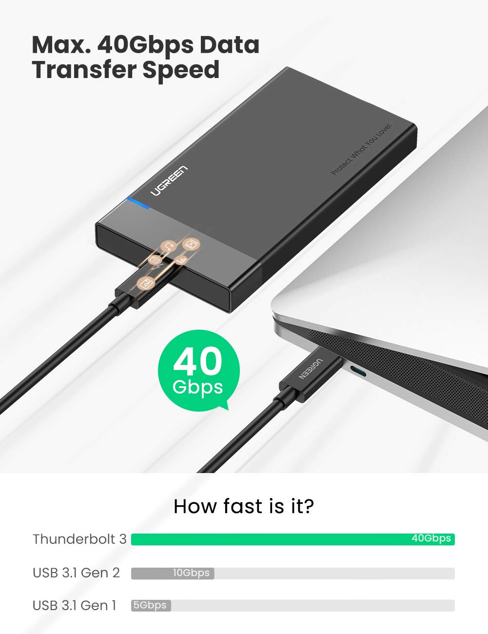 UGREEN Thunderbolt 3 Cable 1.6ft, 40Gbps USB-C to USB-C Cable 100W Fast Charging 5K Video USB 3.1 Gen 2/1 Compatible with MacBook Pro/Air, Huawei MateBook, ThinkPad X1, Yoga C930, XPS13/15, EliteBook - Image 5
